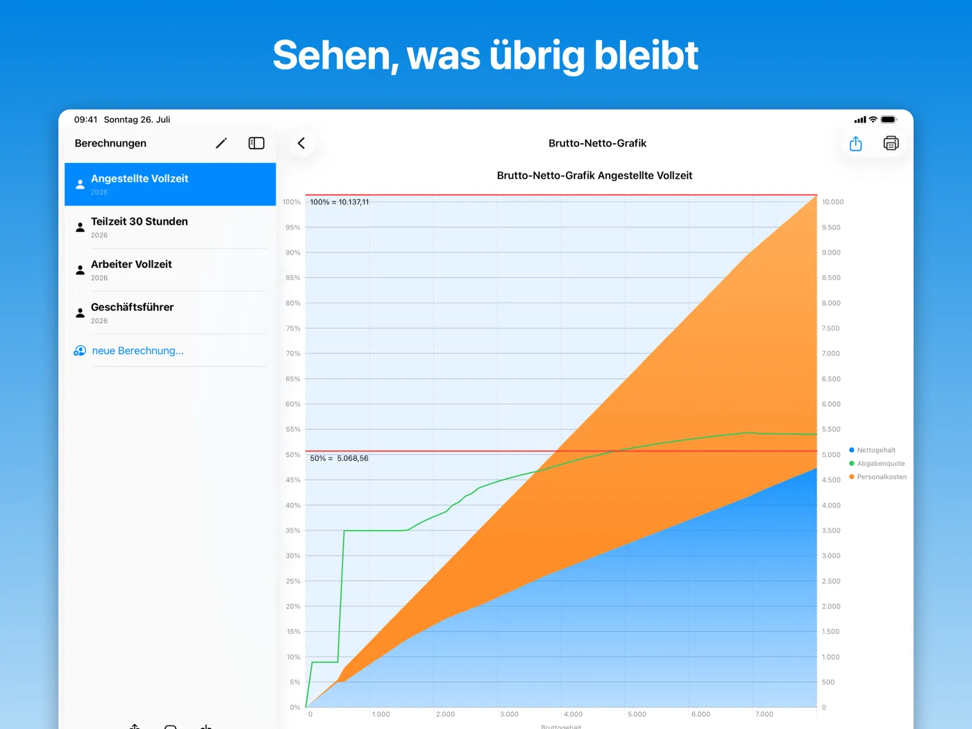 BruttoNetto am iPad: Brutto-Netto-Grafik, die Netto, Lohnsteuer und Sozialversicherung über die Gehaltshöhe hinweg darstellt.