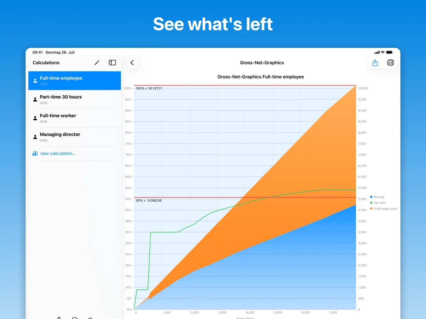 BruttoNetto on the iPad: gross-to-net chart plotting net pay, income tax and social insurance across the salary range.